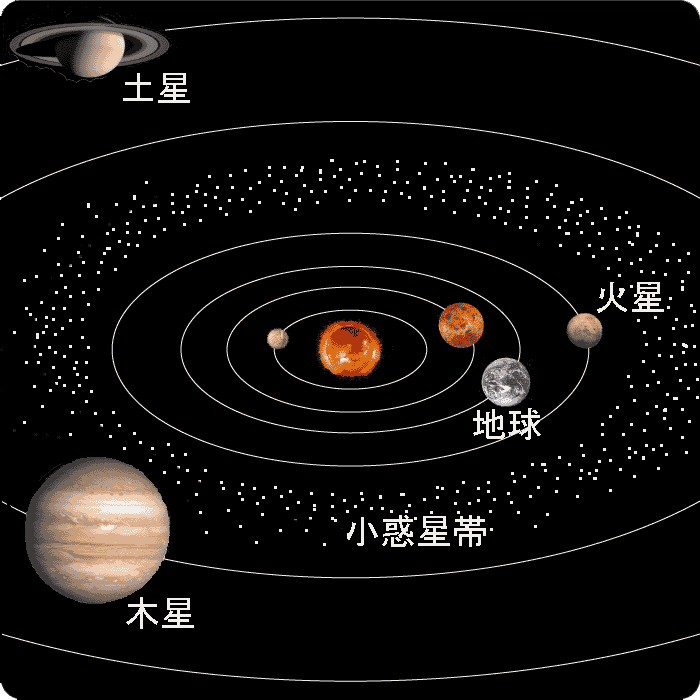 宇宙空間では奇石博物館の位置はここです